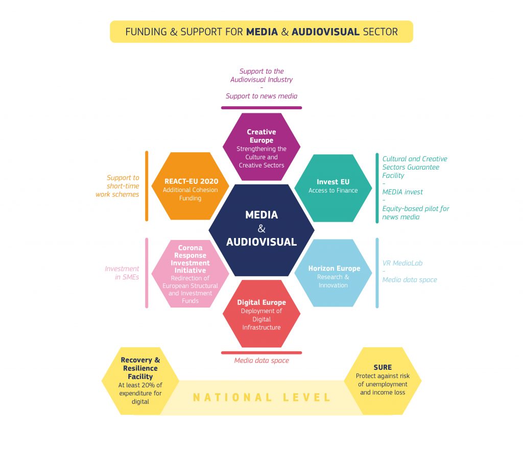 Medijski i audiovizualni sektor