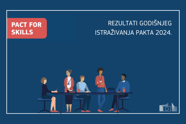 Više od 6,1 milijuna radnika osposobljeno u okviru Pakta za vještine